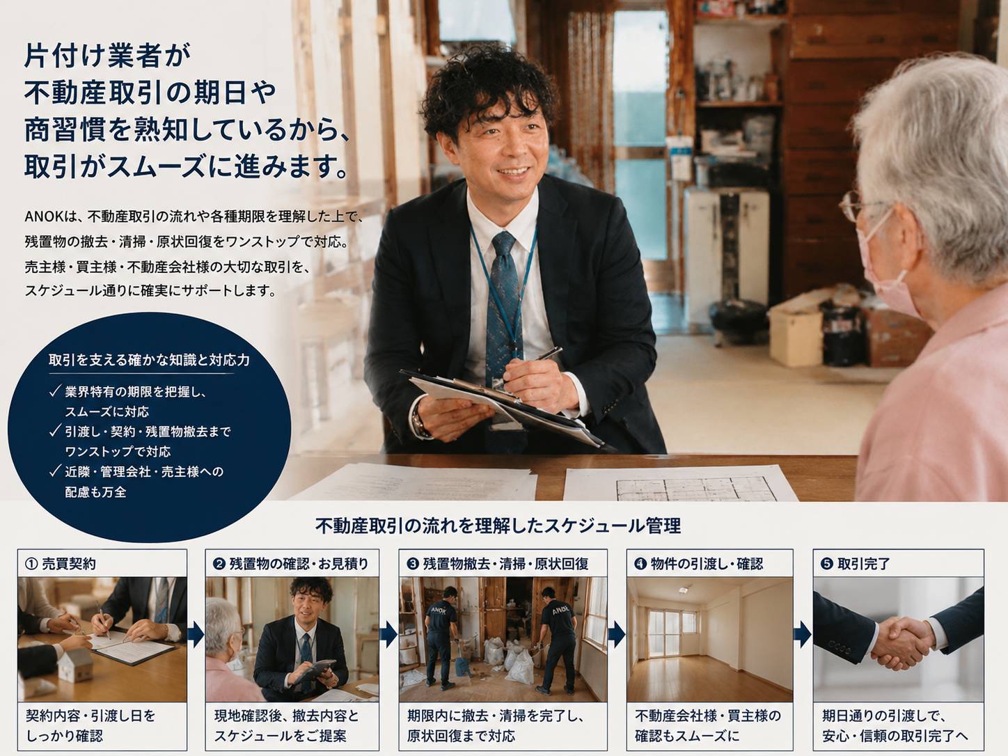 ご利用の流れ